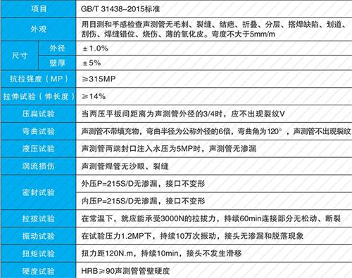 获嘉法兰式声测管现货性能特点